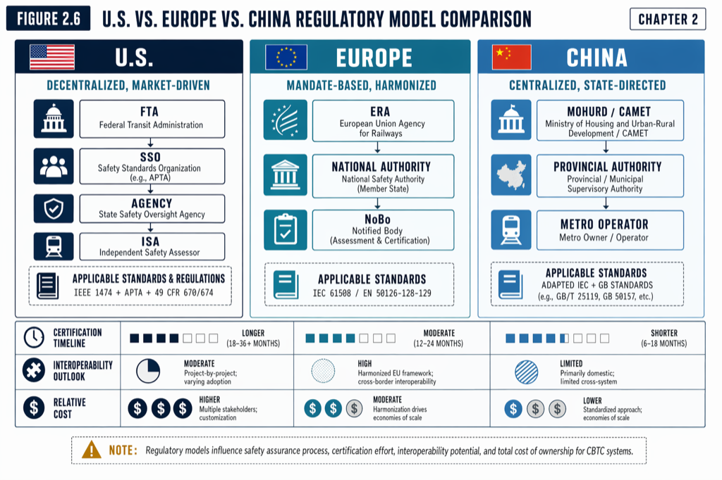 Regulatory Comparison — US vs. EU vs. China