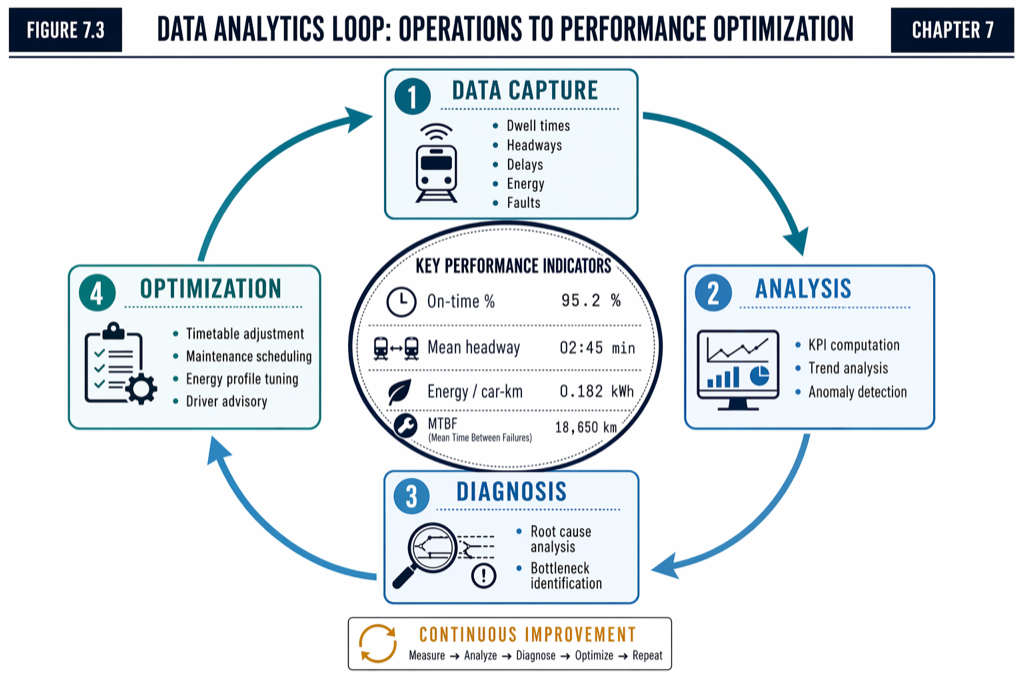 Operational Data Analytics Loop