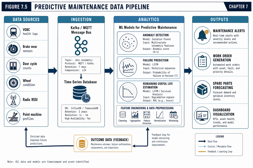 Predictive Maintenance Data Pipeline