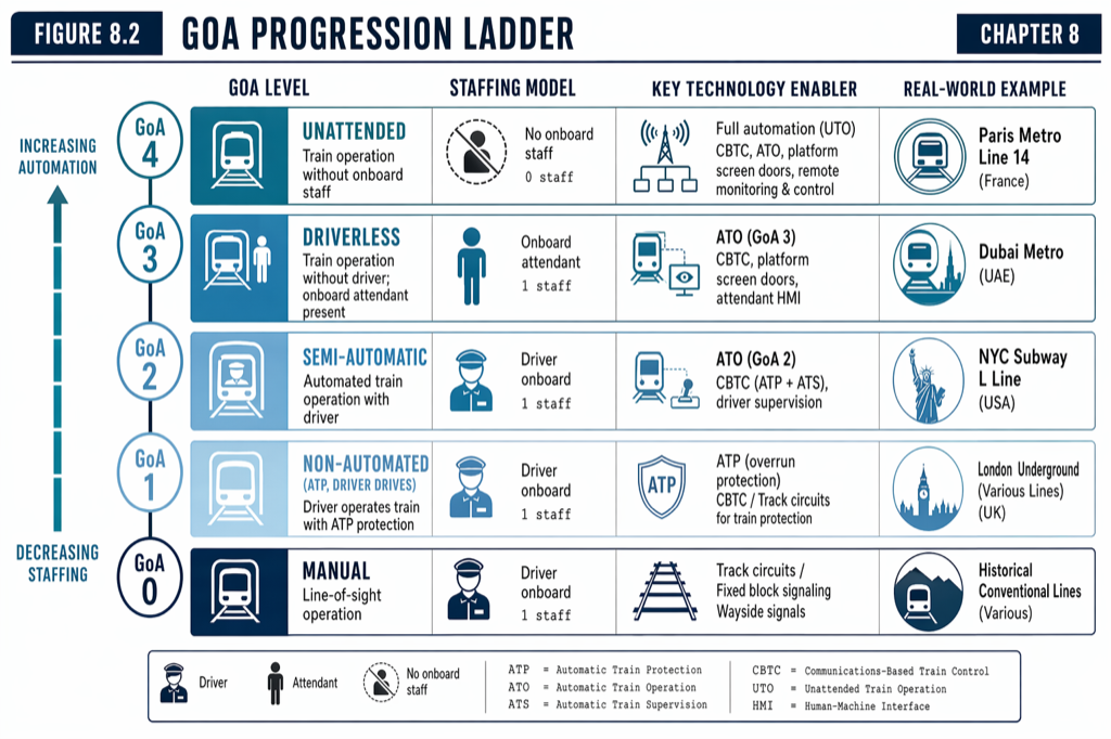 GoA Progression Ladder