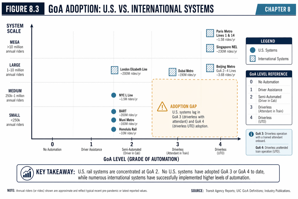 Global GoA Adoption Comparison