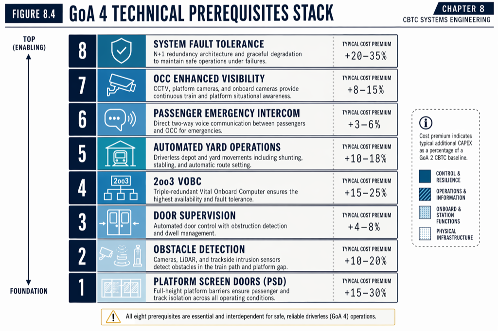 GoA 4 Prerequisites Checklist