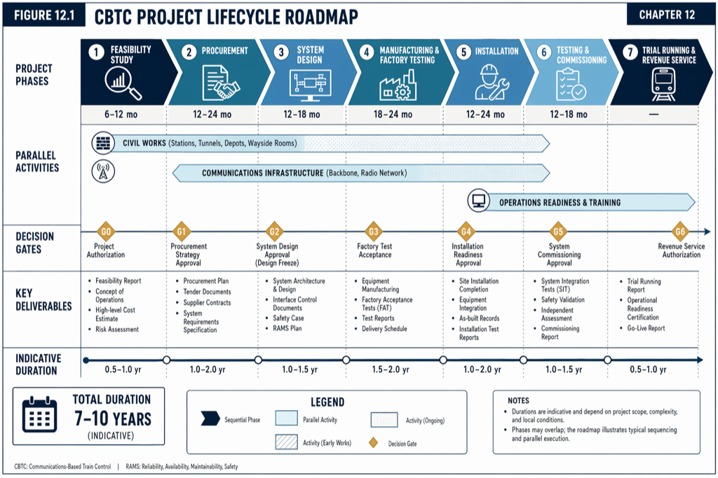 Project Lifecycle Roadmap