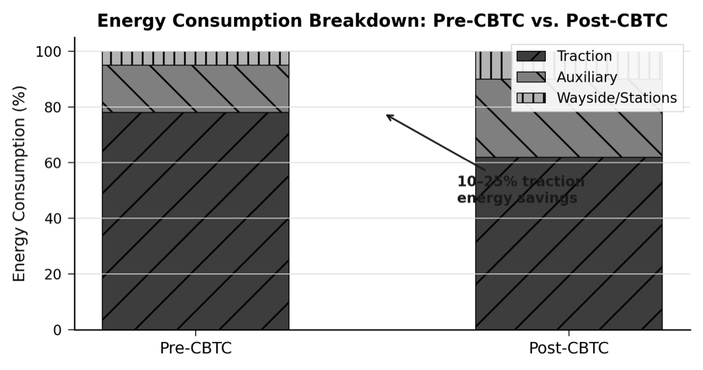 Traction Energy Breakdown
