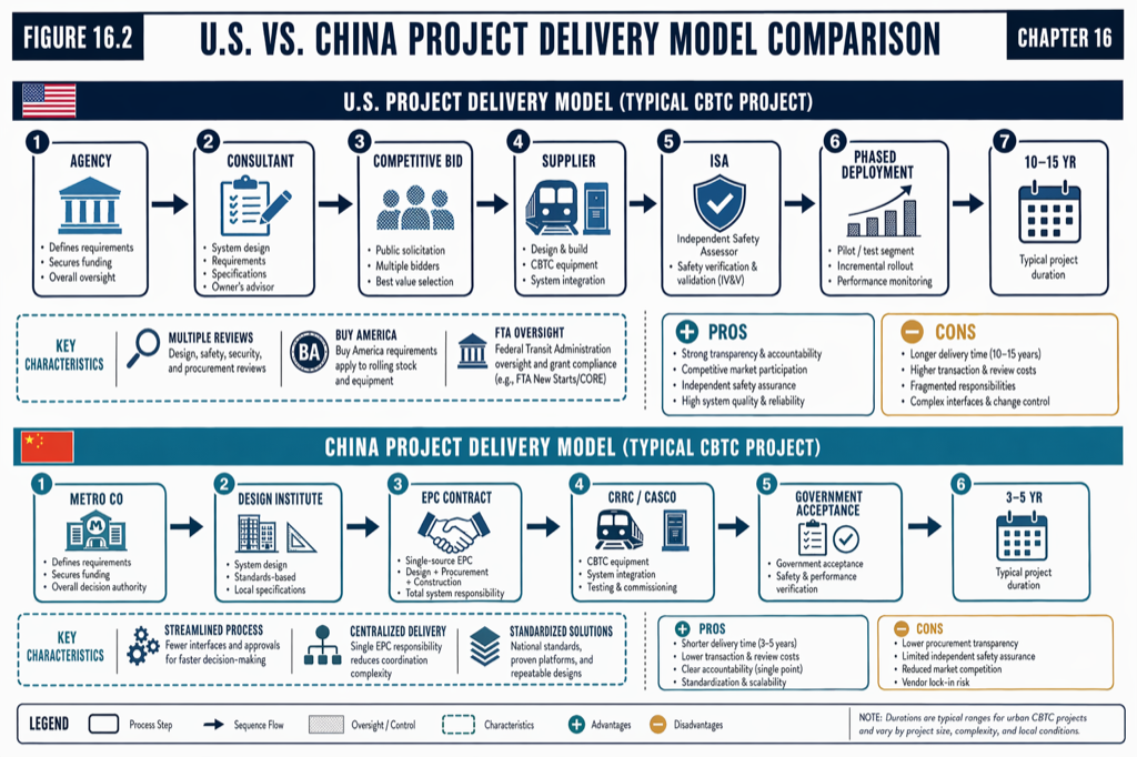 Delivery Model Comparison