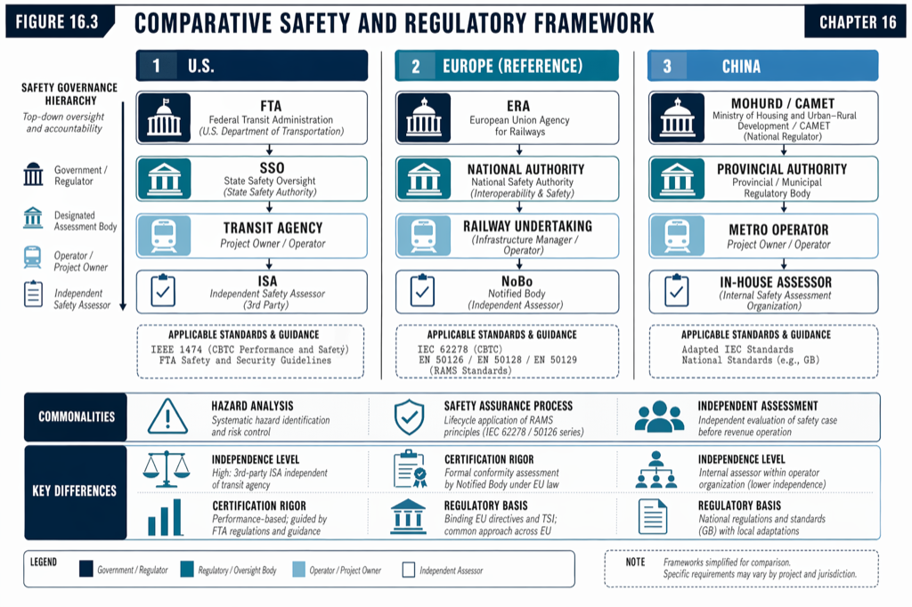 Regulatory Framework Comparison
