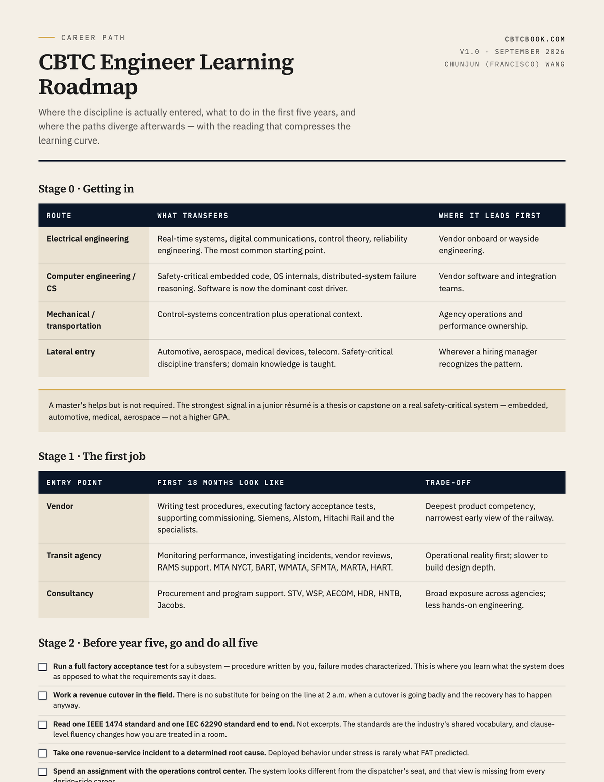 Preview of CBTC Engineer Learning Roadmap