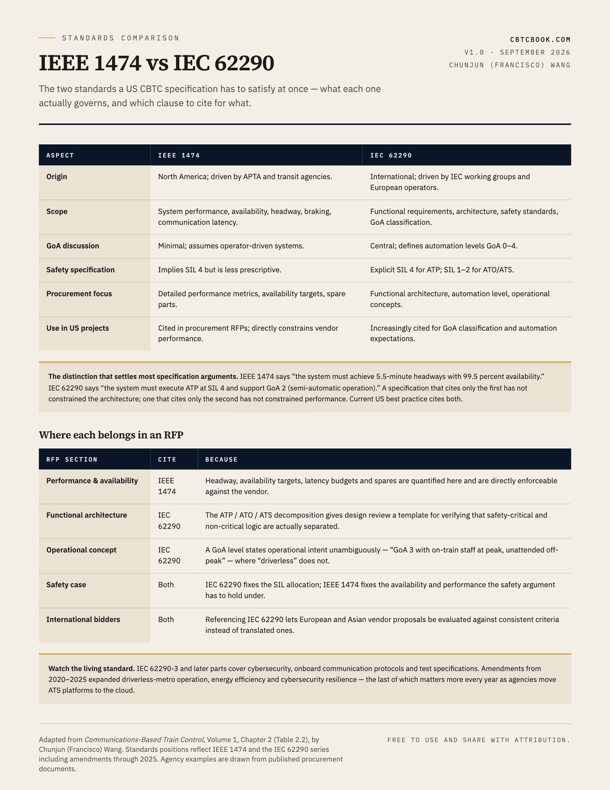 Preview of IEEE 1474 vs IEC 62290